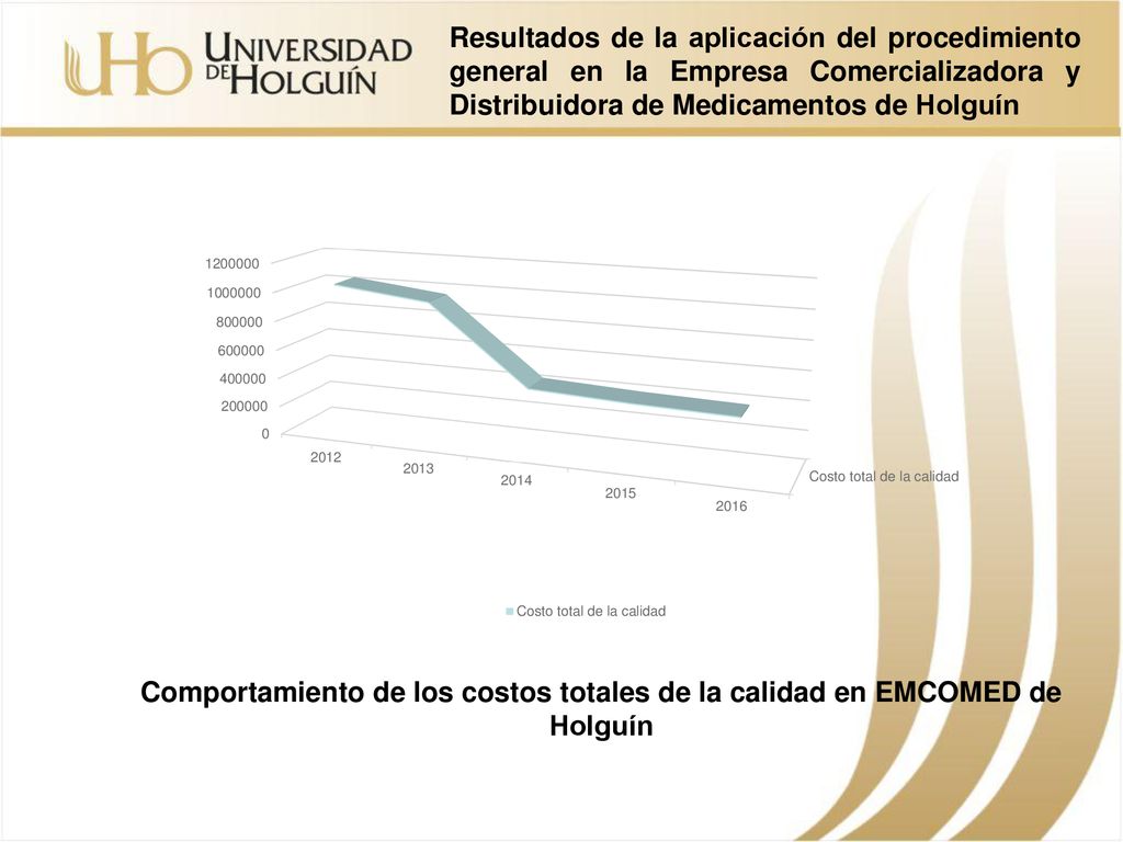 Resultados de la aplicación del procedimiento general en la Empresa Comercializadora y Distribuidora de Medicamentos de Holguín