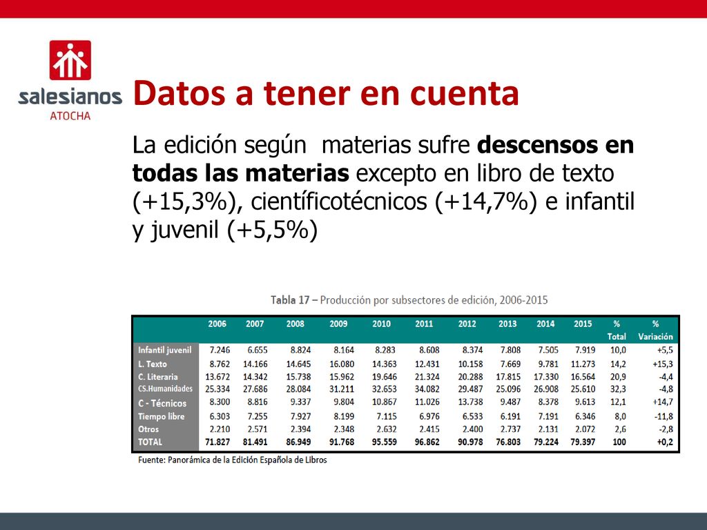 Datos a tener en cuenta La edición según materias sufre descensos en