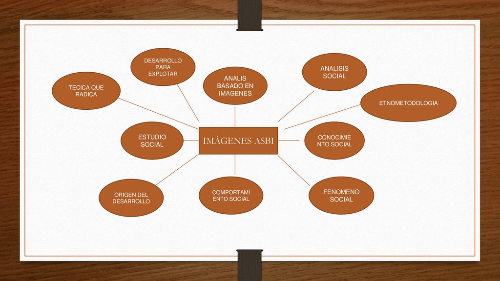 IMÁGENES ASBI ANALISIS SOCIAL ANALIS BASADO EN IMAGENES ESTUDIO SOCIAL