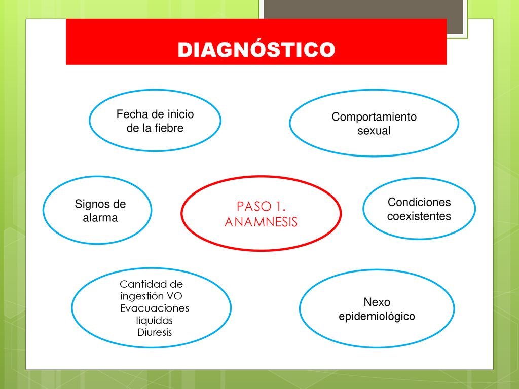 DIAGNÓSTICO PASO 1. ANAMNESIS Fecha de inicio de la fiebre