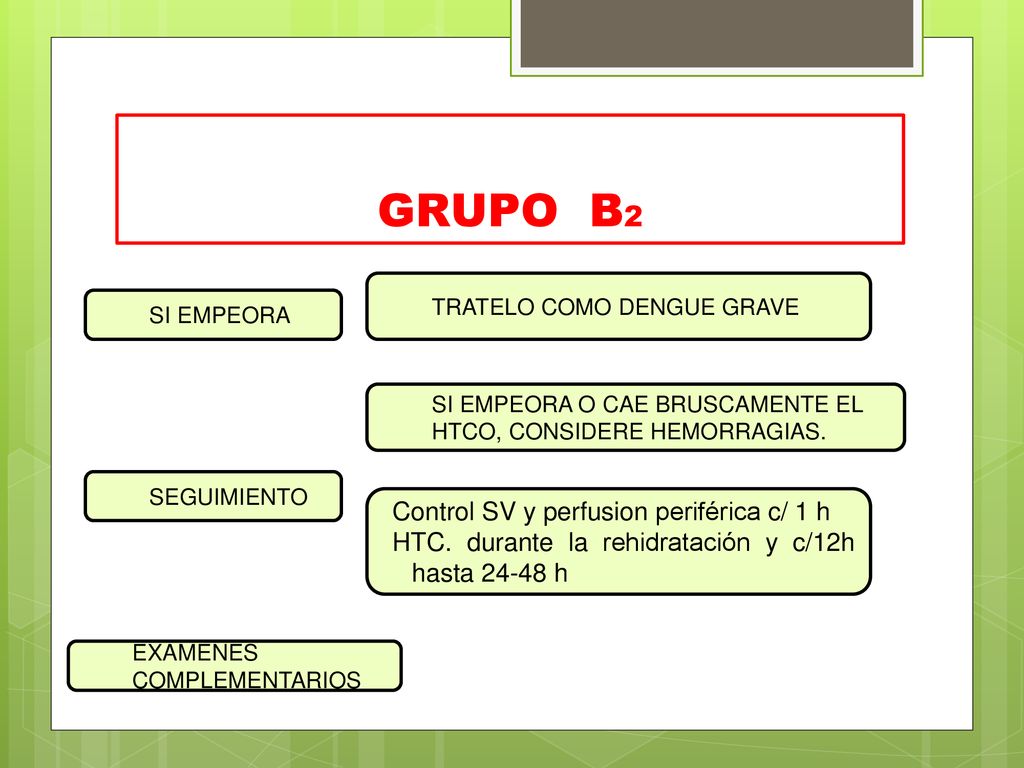 GRUPO B2 Control SV y perfusion periférica c/ 1 h