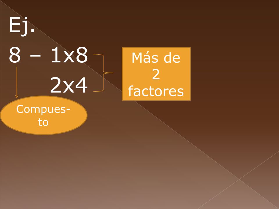 Ej. 8 – 1x8 2x4 Más de 2 factores Compues-to
