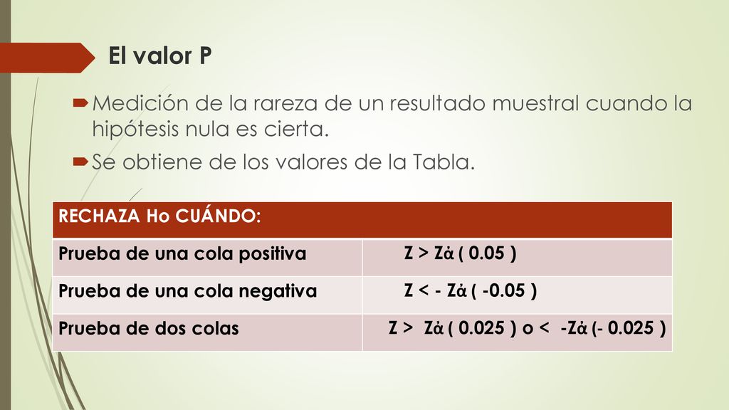 El valor P Medición de la rareza de un resultado muestral cuando la hipótesis nula es cierta. Se obtiene de los valores de la Tabla.
