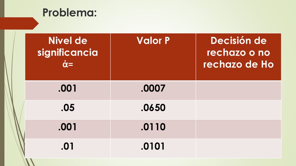 Nivel de significancia Decisión de rechazo o no rechazo de Ho