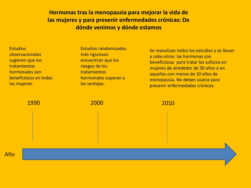 Hormonas tras la menopausia para mejorar la vida de las mujeres y para prevenir enfermedades crónicas: De dónde venimos y dónde estamos
