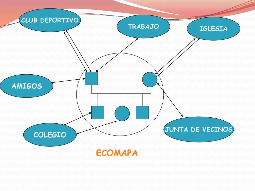 CLUB DEPORTIVO TRABAJO IGLESIA AMIGOS JUNTA DE VECINOS COLEGIO ECOMAPA