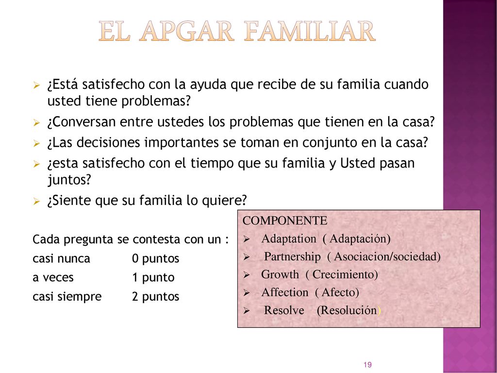 El APGAR FAMILIAR ¿Está satisfecho con la ayuda que recibe de su familia cuando usted tiene problemas