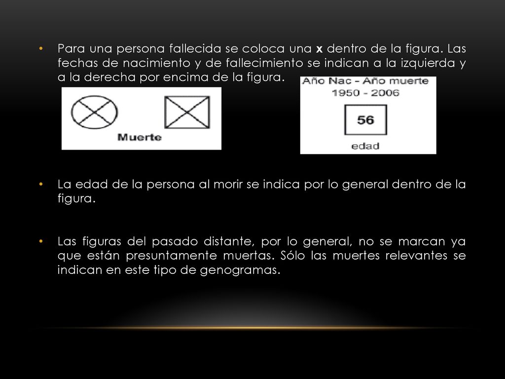 Para una persona fallecida se coloca una x dentro de la figura