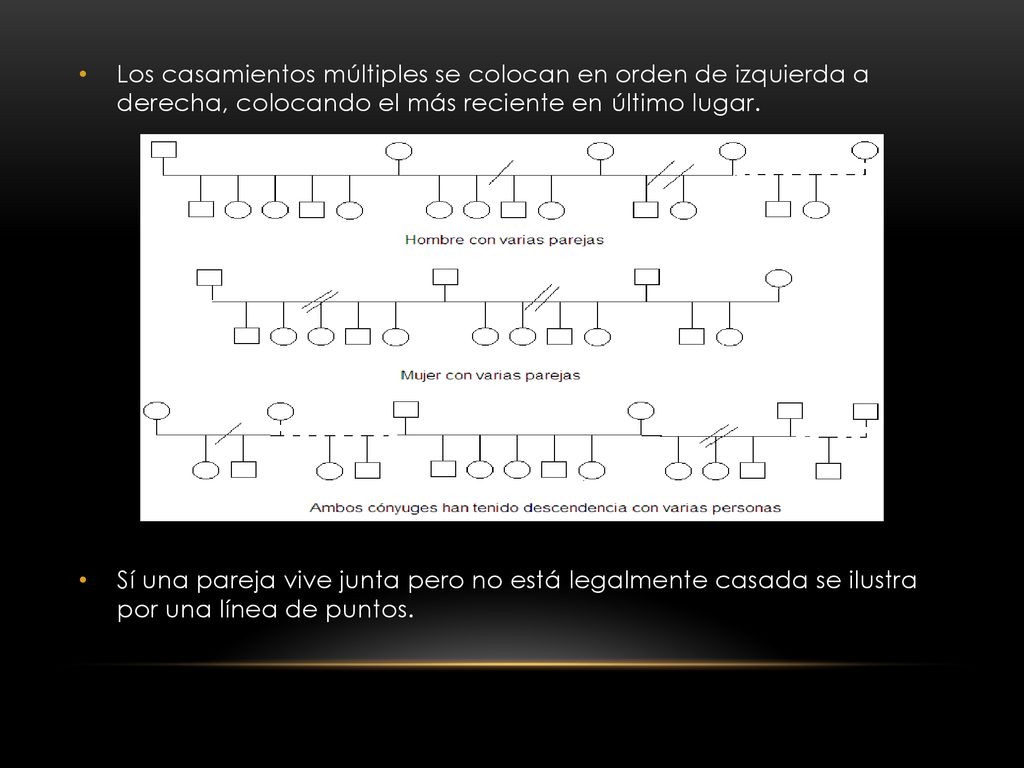 Los casamientos múltiples se colocan en orden de izquierda a derecha, colocando el más reciente en último lugar.