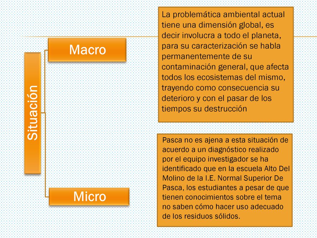 La problemática ambiental actual tiene una dimensión global, es decir involucra a todo el planeta, para su caracterización se habla permanentemente de su contaminación general, que afecta todos los ecosistemas del mismo, trayendo como consecuencia su deterioro y con el pasar de los tiempos su destrucción