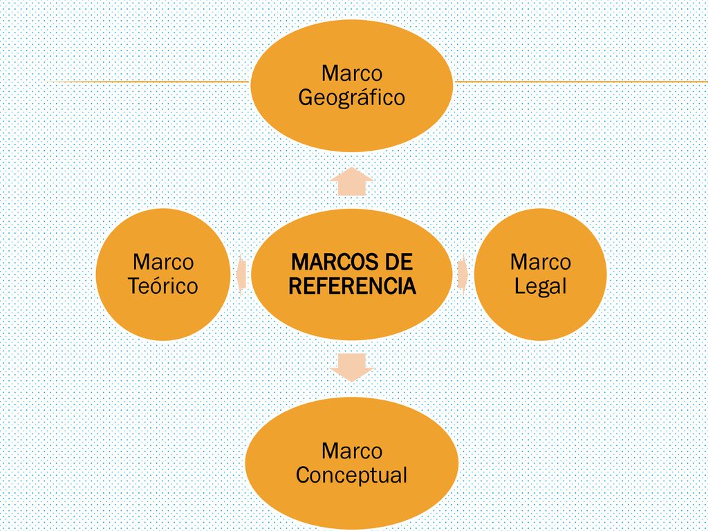 MARCOS DE REFERENCIA Marco Geográfico Marco Legal Marco Conceptual Marco Teórico