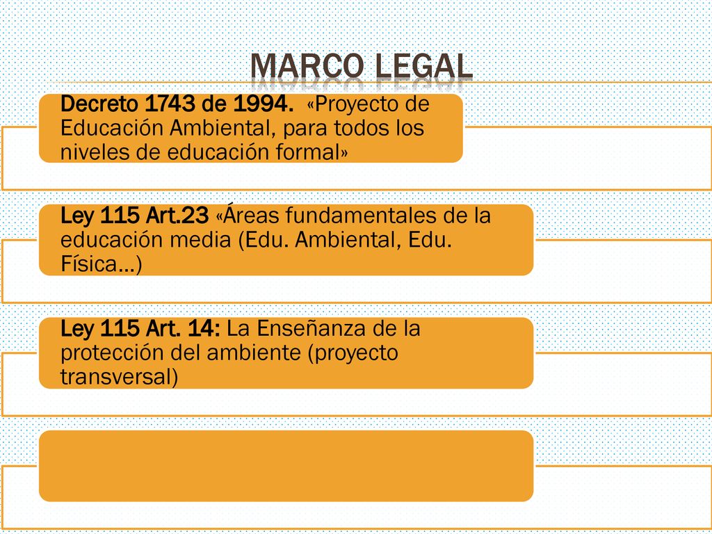 Marco legal Decreto 1743 de «Proyecto de Educación Ambiental, para todos los niveles de educación formal»
