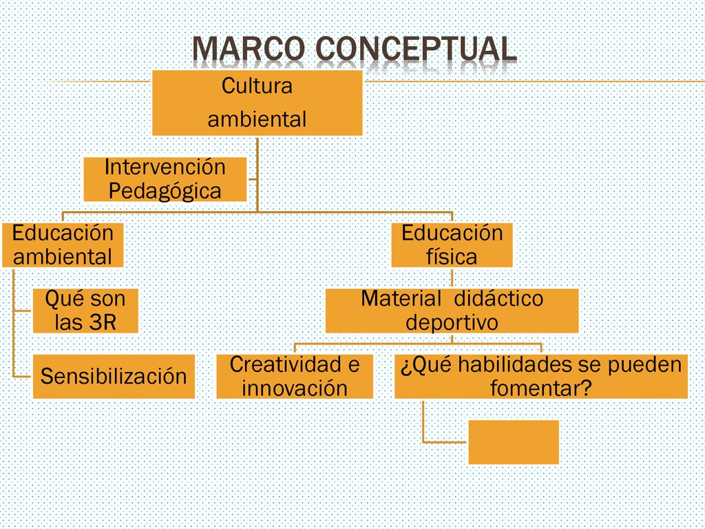 Marco conceptual Cultura ambiental Educación ambiental Qué son las 3R