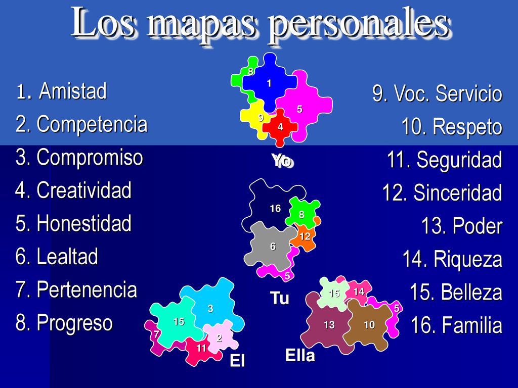 Los mapas personales 9. Voc. Servicio 2. Competencia 10. Respeto