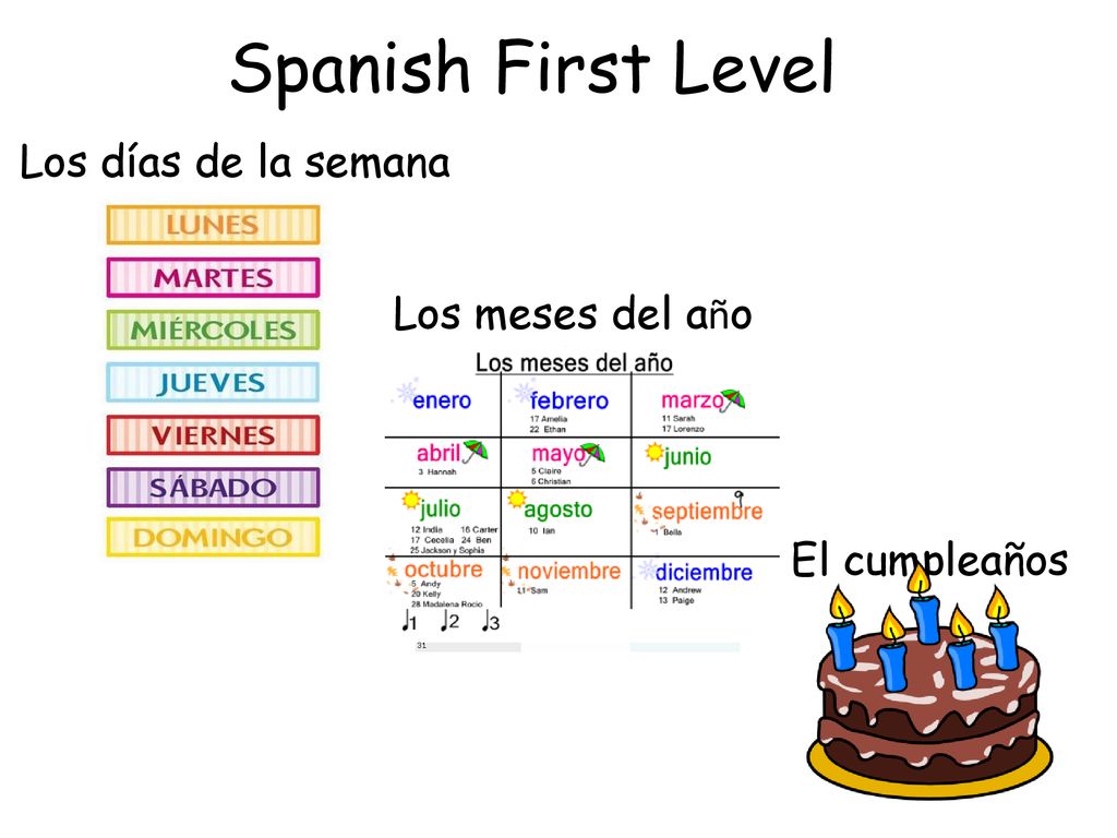Spanish First Level Los días de la semana Los meses del año