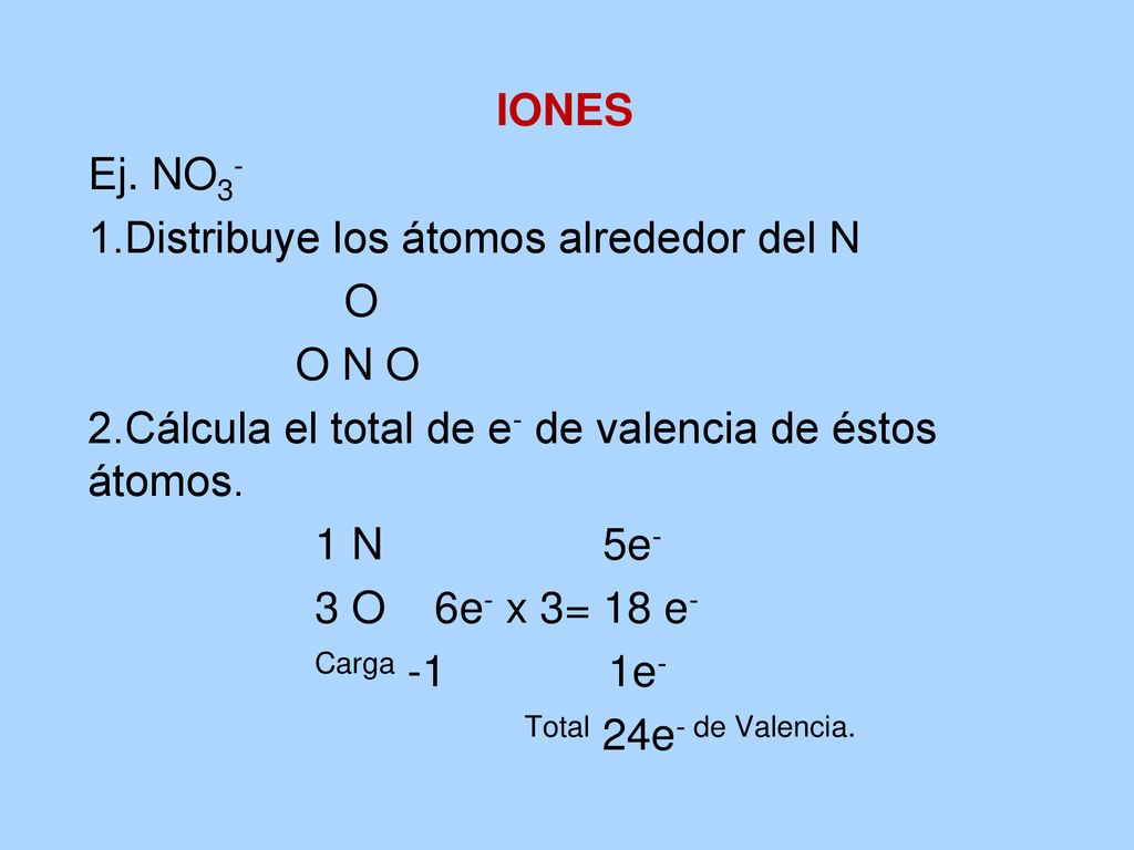 IONES Ej. NO3- 1.Distribuye los átomos alrededor del N. O. O N O. 2.Cálcula el total de e- de valencia de éstos átomos.