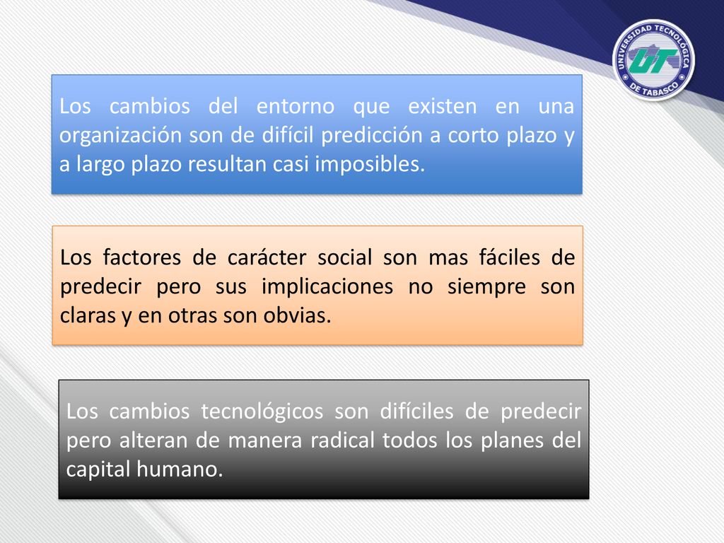 Los cambios del entorno que existen en una organización son de difícil predicción a corto plazo y a largo plazo resultan casi imposibles.