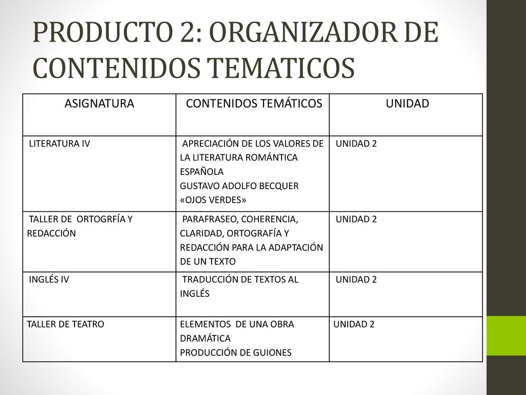 PRODUCTO 2: ORGANIZADOR DE CONTENIDOS TEMATICOS