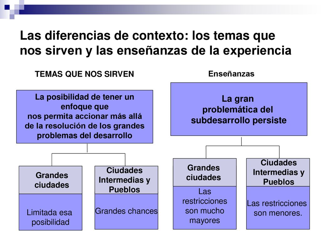 Las diferencias de contexto: los temas que nos sirven y las enseñanzas de la experiencia