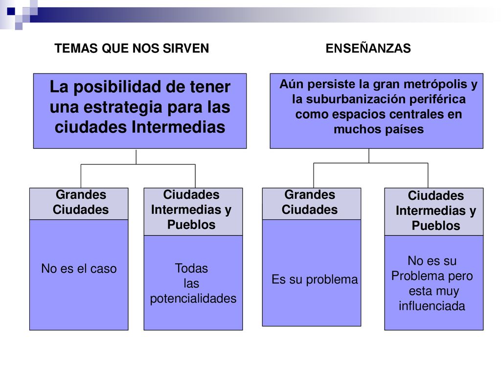 La posibilidad de tener una estrategia para las ciudades Intermedias