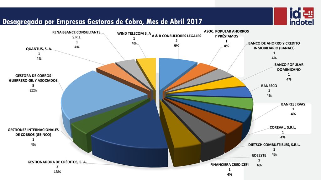 Desagregada por Empresas Gestoras de Cobro, Mes de Abril 2017