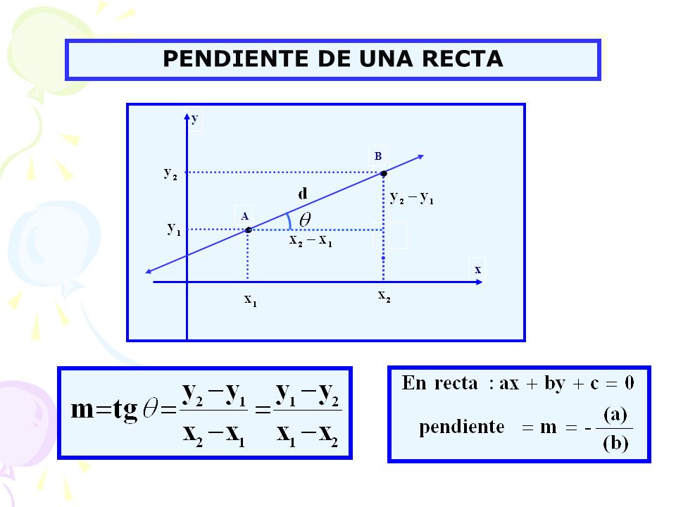 PENDIENTE DE UNA RECTA x y ● B . A
