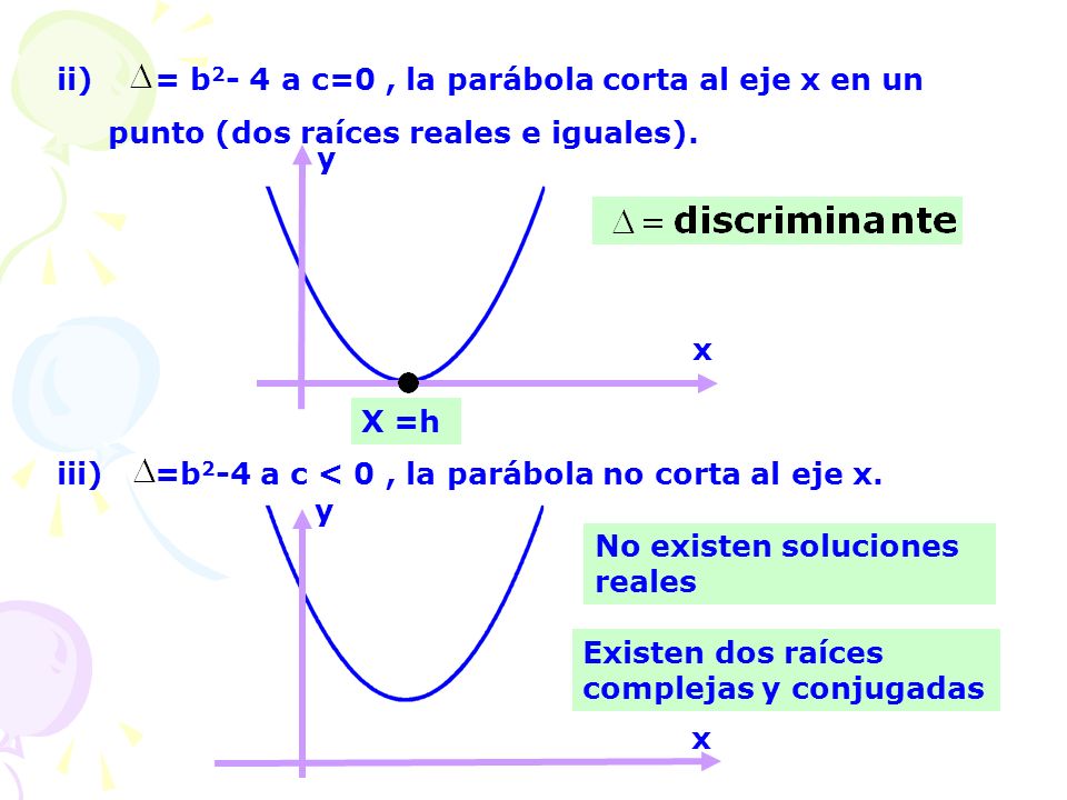 ii) = b2- 4 a c=0 , la parábola corta al eje x en un