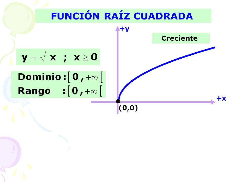 FUNCIÓN RAÍZ CUADRADA +y Creciente +x (0,0)