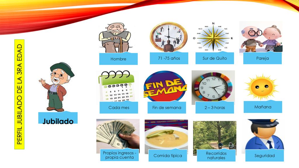Jubilado PERFIL JUBILADO DE LA 3RA EDAD Pareja Hombre Sur de Quito