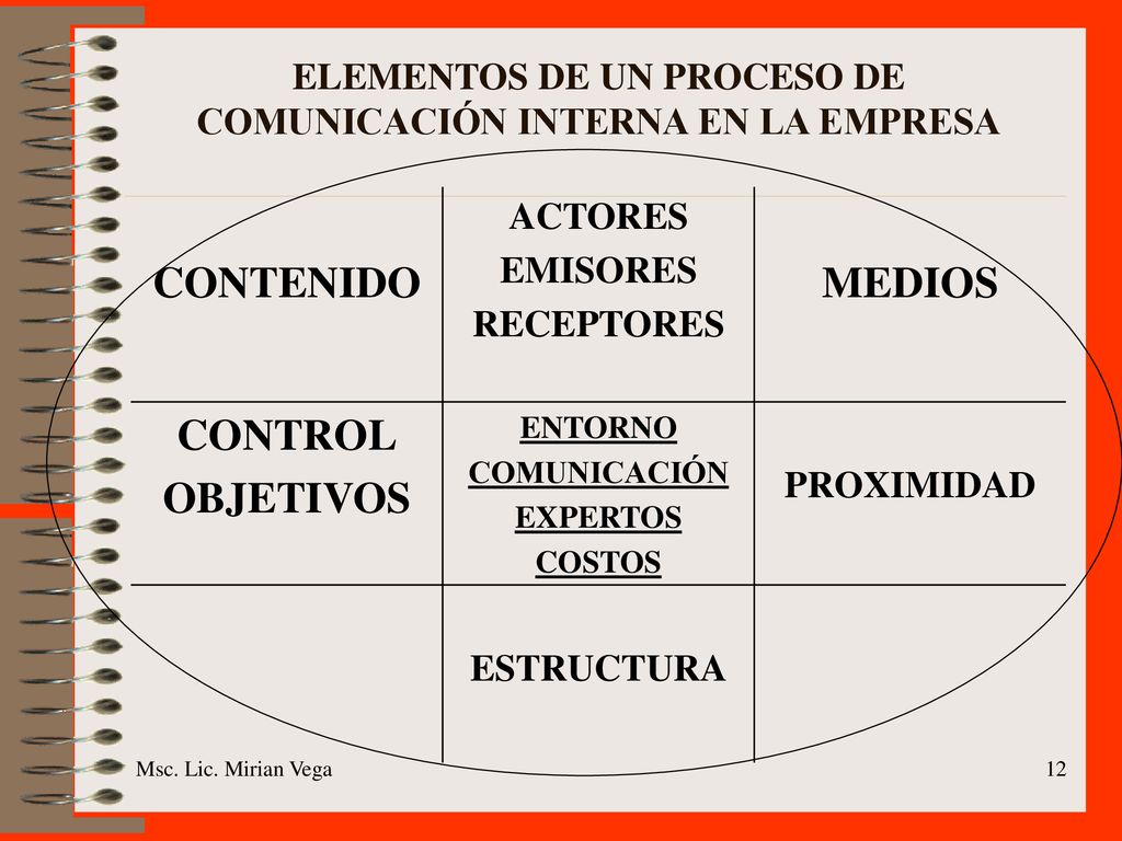 ELEMENTOS DE UN PROCESO DE COMUNICACIÓN INTERNA EN LA EMPRESA