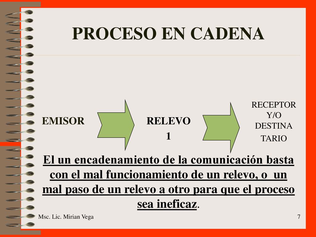 PROCESO EN CADENA EMISOR. RELEVO. 1. RECEPTOR Y/O DESTINA. TARIO.