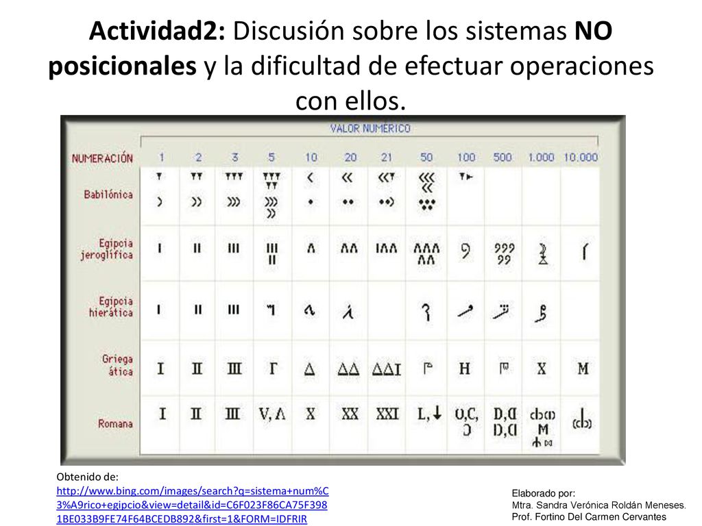 Actividad2: Discusión sobre los sistemas NO posicionales y la dificultad de efectuar operaciones con ellos.