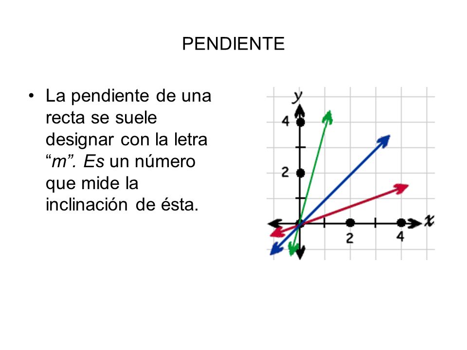 PENDIENTE La pendiente de una recta se suele designar con la letra m .