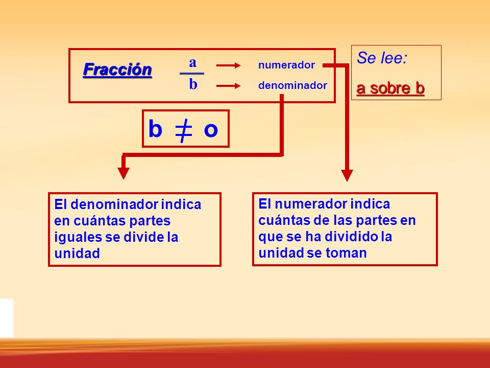 b o Se lee: Fracción a a sobre b b