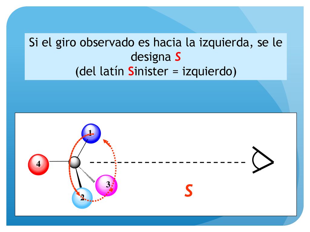 S Si el giro observado es hacia la izquierda, se le designa S