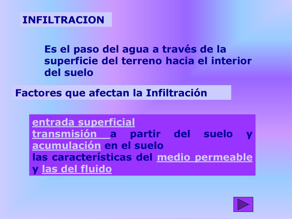INFILTRACION Es el paso del agua a través de la superficie del terreno hacia el interior del suelo.