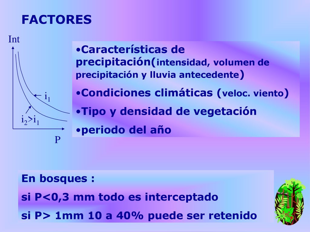 FACTORES P. Int. i1. i2>i1. Características de precipitación(intensidad, volumen de precipitación y lluvia antecedente)