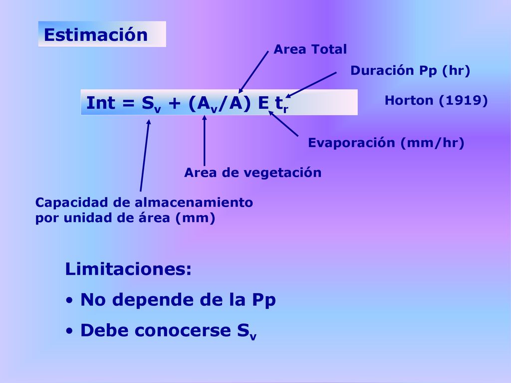Estimación Int = Sv + (Av/A) E tr Limitaciones: No depende de la Pp