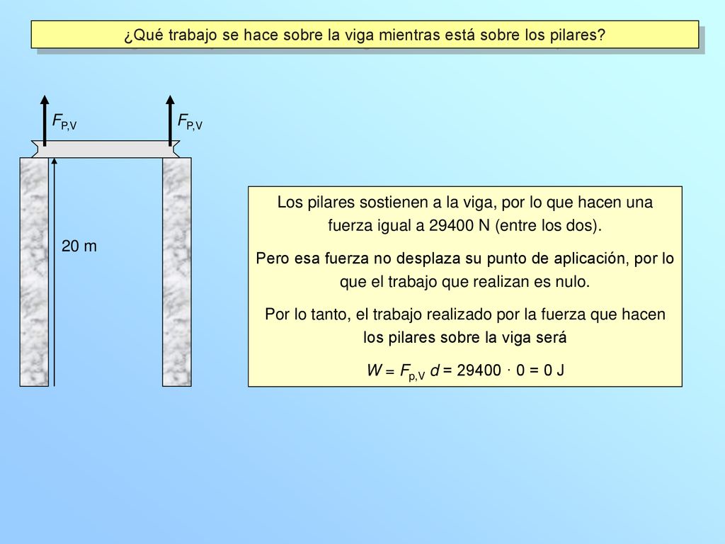 ¿Qué trabajo se hace sobre la viga mientras está sobre los pilares