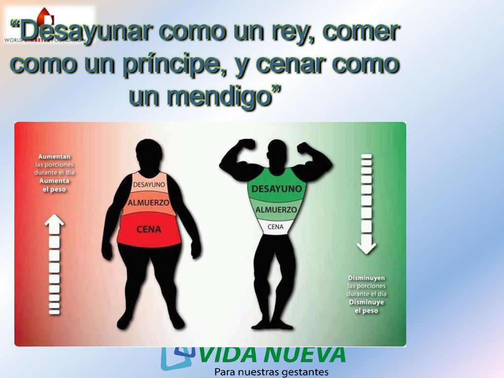 Desayunar como un rey, comer como un príncipe, y cenar como un mendigo