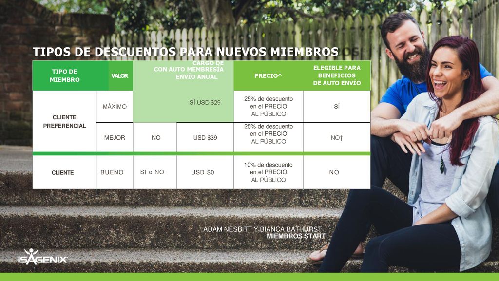 TIPOS DE DESCUENTOS PARA NUEVOS MIEMBROS