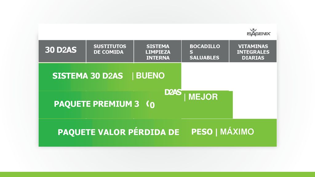 | MEJOR | BUENO 30 D2AS D2AS SISTEMA 30 D2AS PAQUETE PREMIUM 3