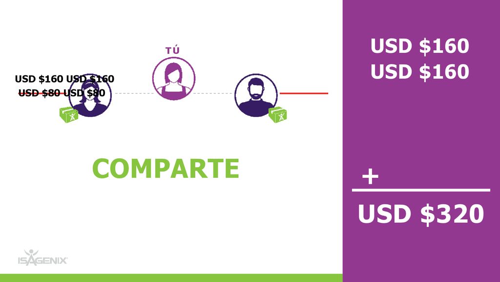 USD $160 + USD $320 TÚ USD $160 USD $160 USD $80 USD $80 COMPARTE