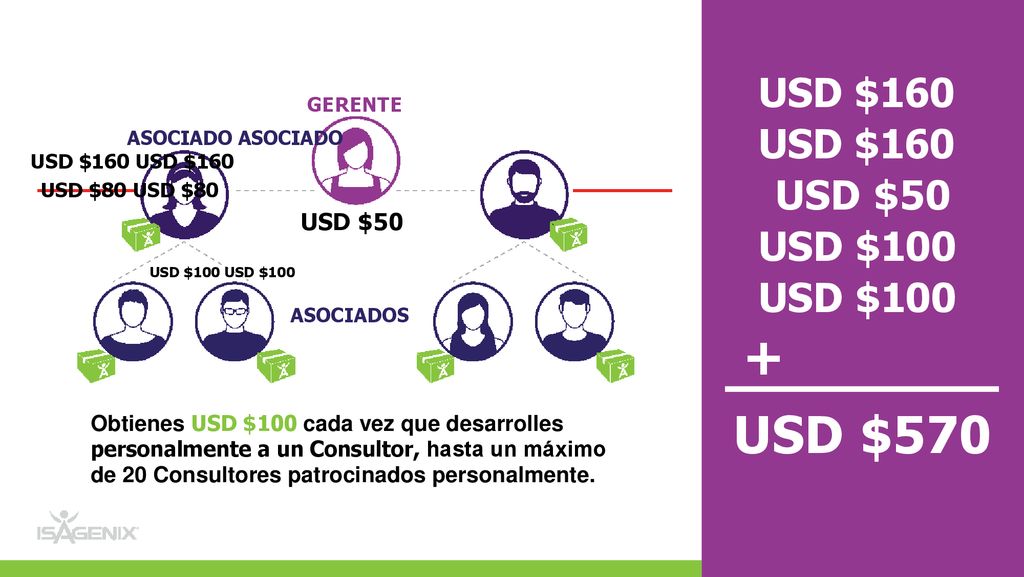 + USD $570 USD $160 USD $50 USD $100 USD $50