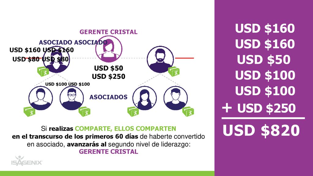 + USD $250 USD $820 USD $160 USD $50 USD $100 USD $50 USD $250