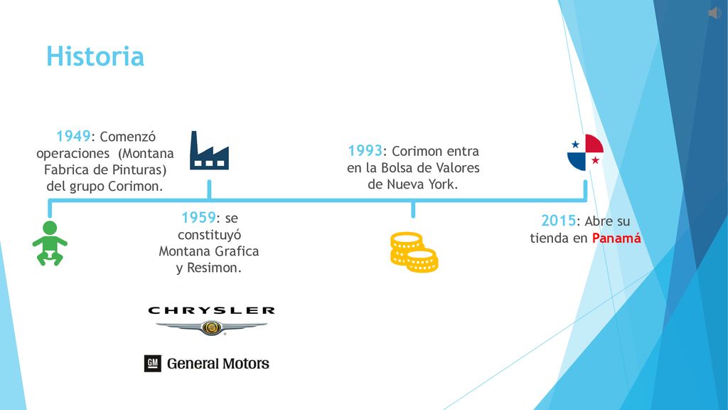 Historia 1949: Comenzó operaciones (Montana Fabrica de Pinturas) del grupo Corimon. 1993: Corimon entra en la Bolsa de Valores de Nueva York.