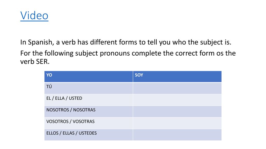 Video In Spanish, a verb has different forms to tell you who the subject is.