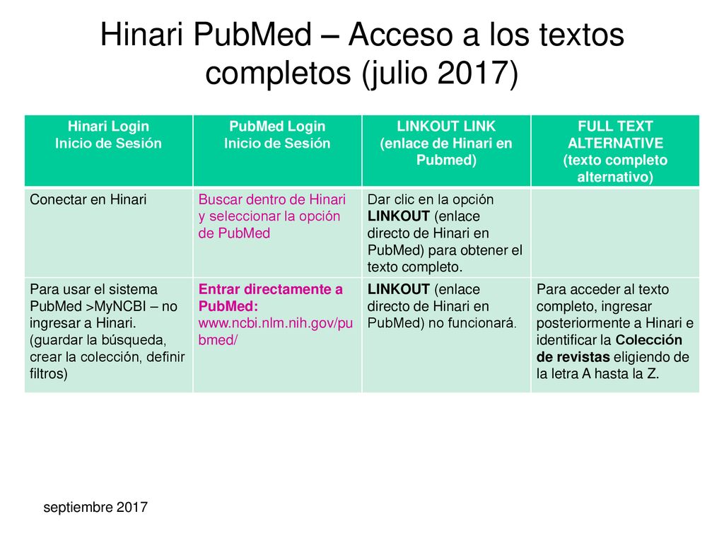 Hinari PubMed – Acceso a los textos completos (julio 2017)