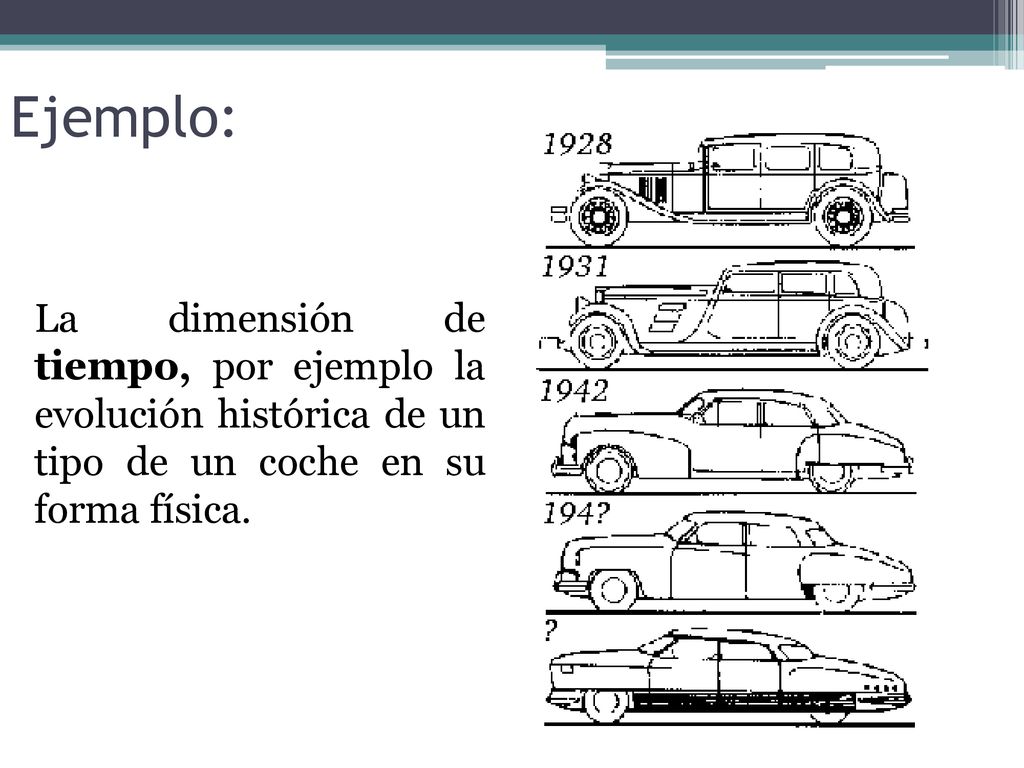 Ejemplo: La dimensión de tiempo, por ejemplo la evolución histórica de un tipo de un coche en su forma física.