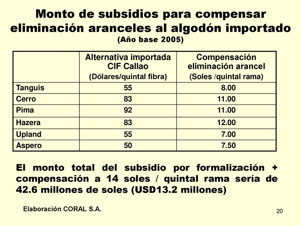 Monto de subsidios para compensar eliminación aranceles al algodón importado (Año base 2005)